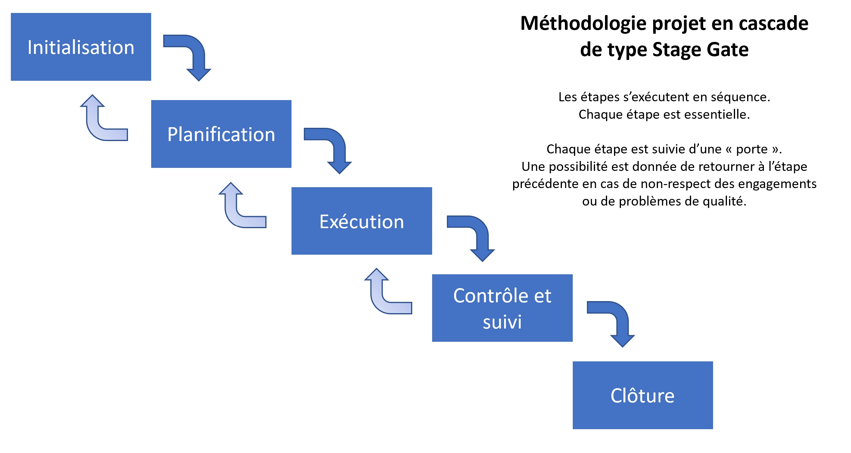 Waterfall Gestion De Projet