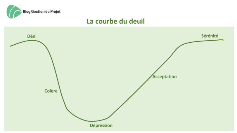 BDGP-Courbe-du-deuil