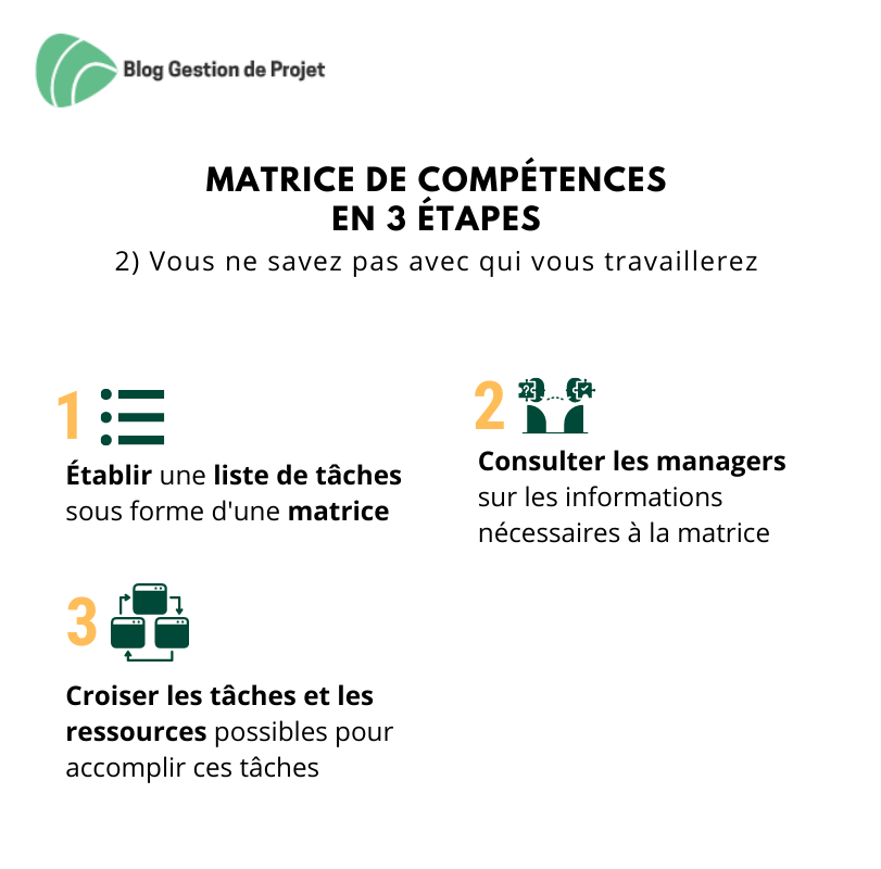 matrice des compétences 3 étapes matrice des compétences 3 étapes