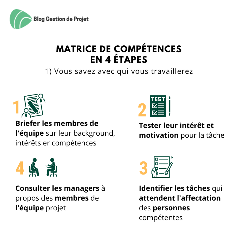matrice des compétences 4 étapes matrice des compétences 4 étapes