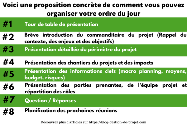 R ussir La R union De Lancement De Projet 5 Cl s Mod le