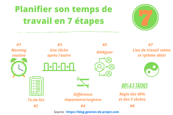 Organiser son travail les 7 bonnes pratiques à suivre