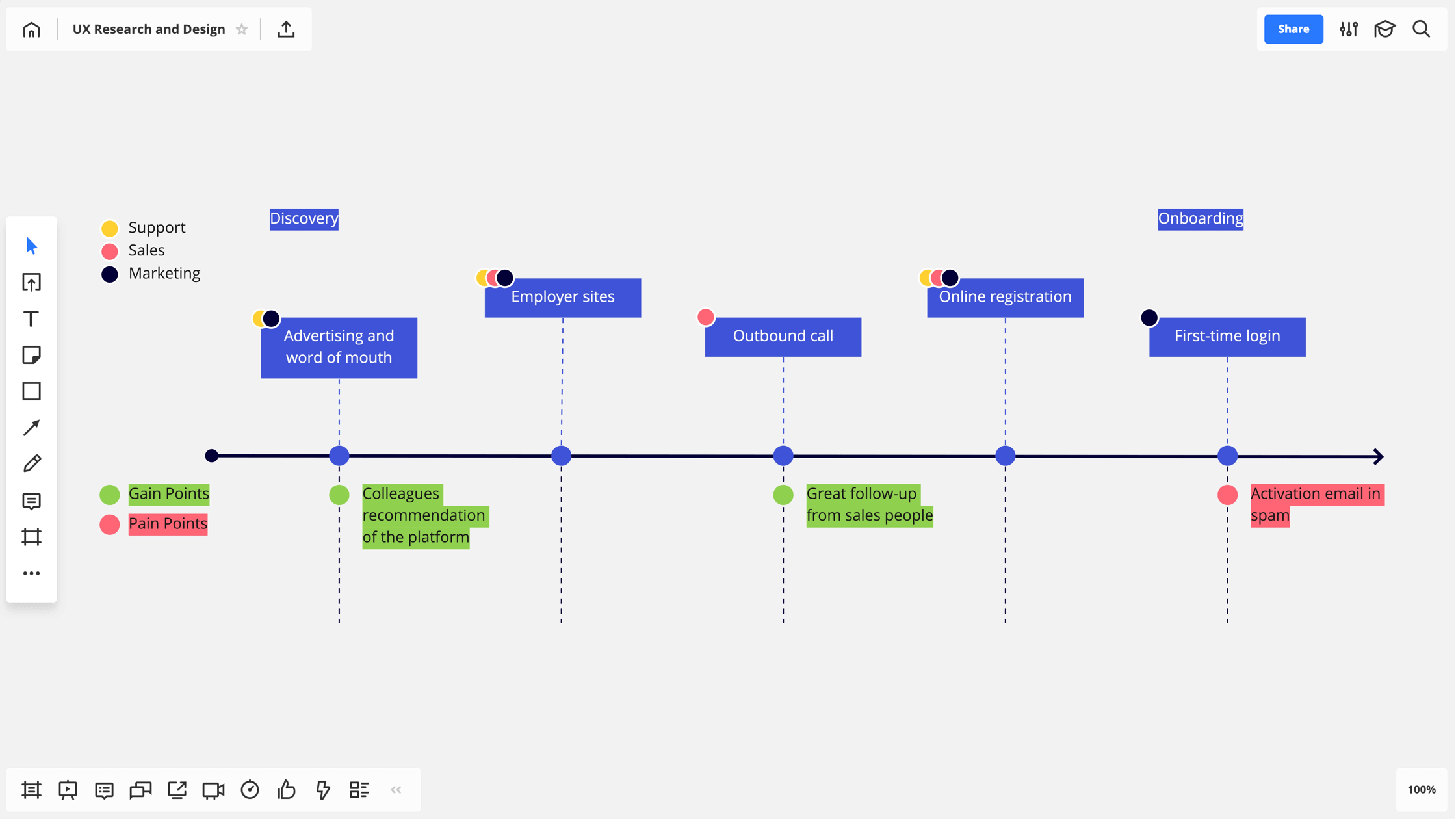 méthodologie de gestion de projet agile