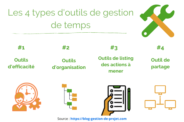 Les 4 Meilleurs Outils De Gestion De Temps Hot Sex Picture 