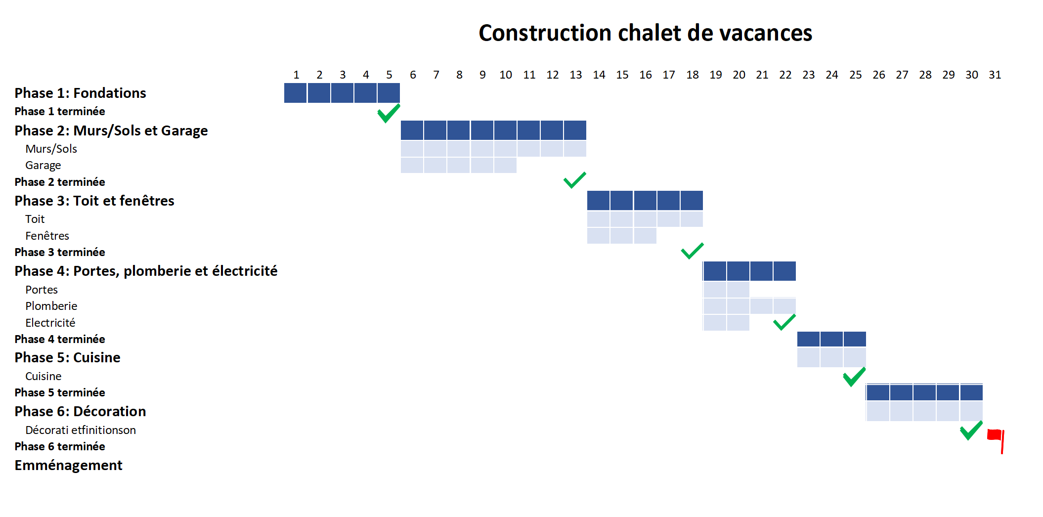 Macro Planning Définition Exemples Et Modèle Excel