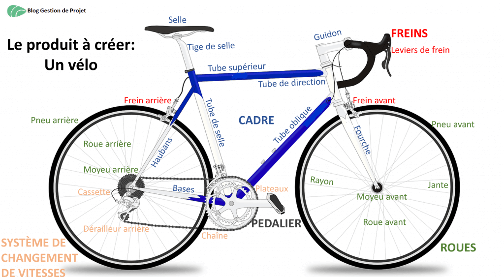 Velo Velo