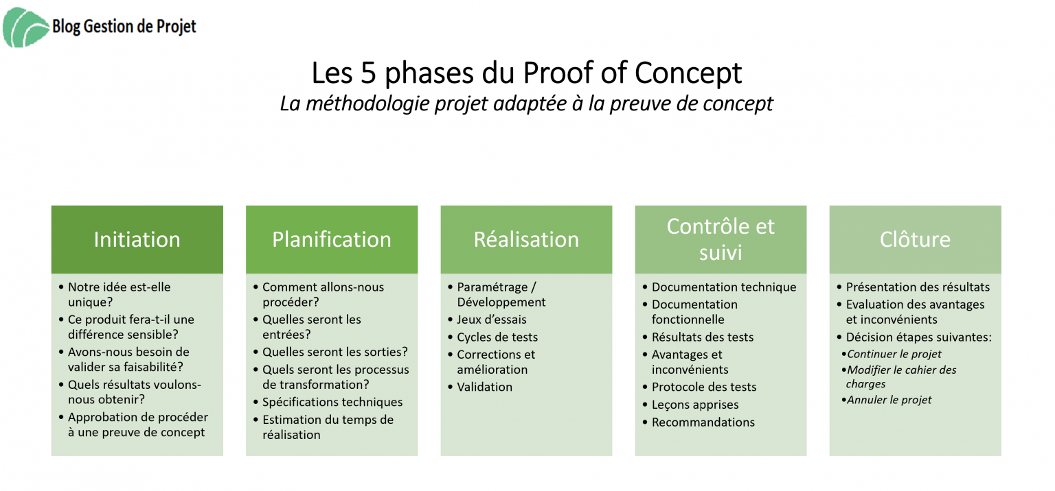 Proof of concept. Proof of Concept пример. What is POC. Multiple Proof of Concept (POC) environments. Welcome to nicest - Proof of Concept.