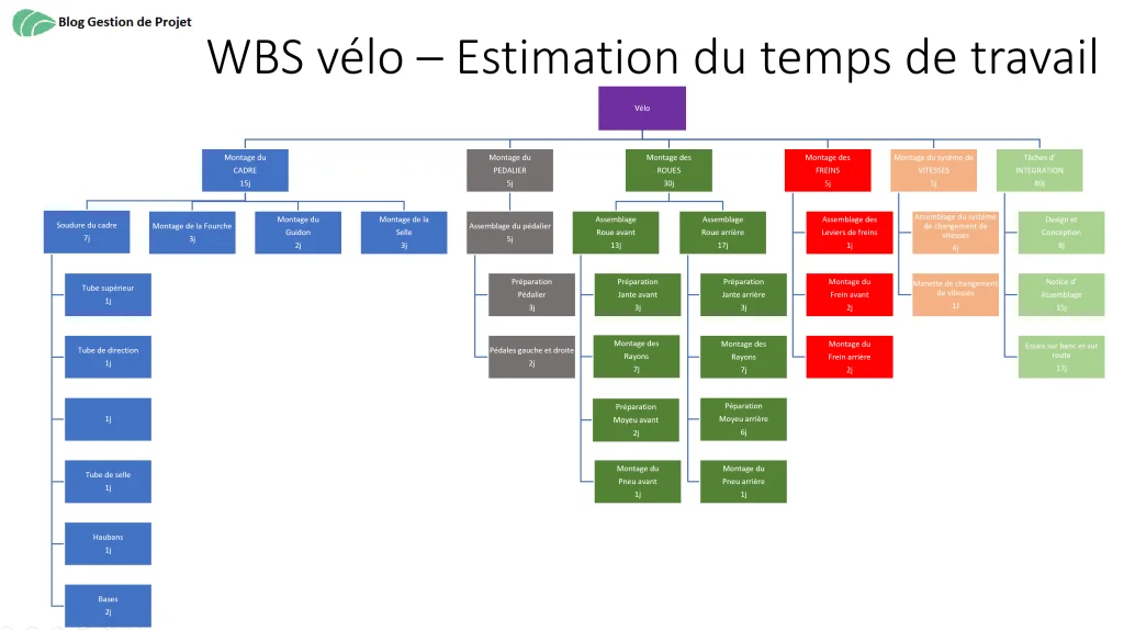 Calcul Temps de Travail [Méthode & Exemple]