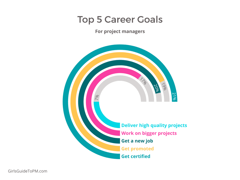 Top-5-Career-Goals
