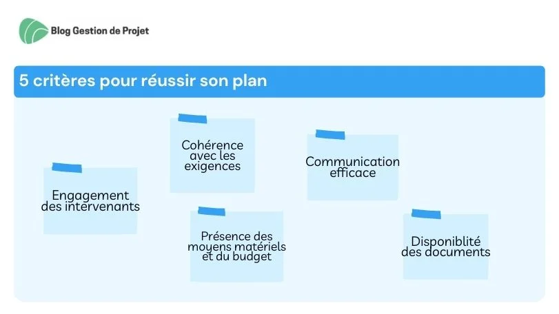 critères de réussite du plan de formation