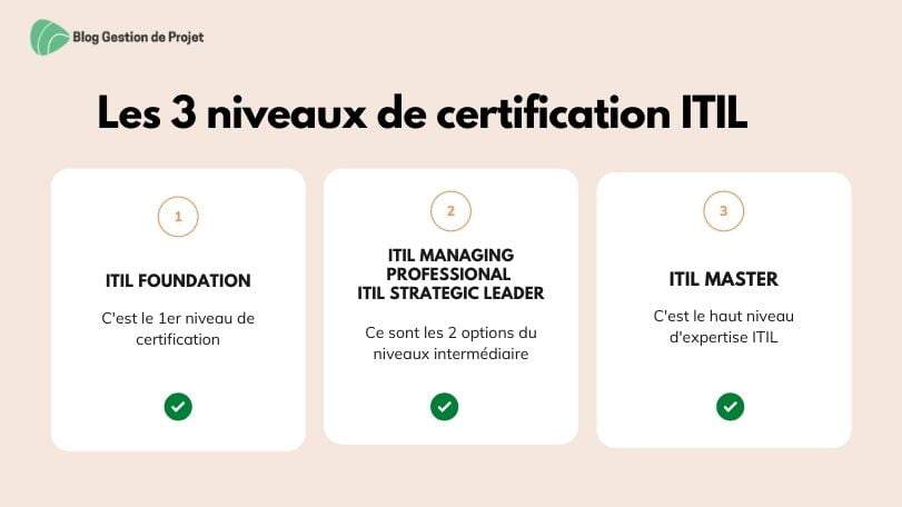 niveaux de certifications ITIL