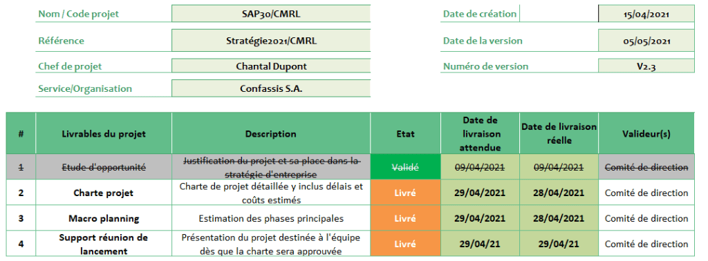 Kit de Management de Projet : 32 Outils et modèles à télécharger