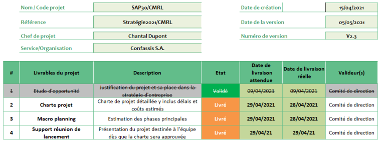 Kit de Management de Projet  32 Outils et modèles à télécharger