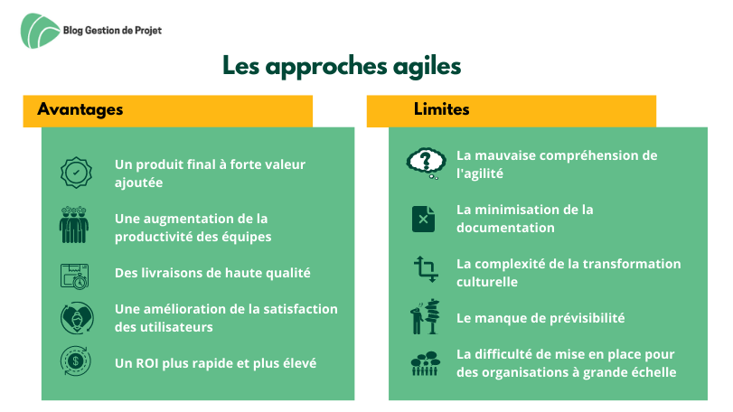 M Thode Agile Avantages Et Limites Du Mode Agile