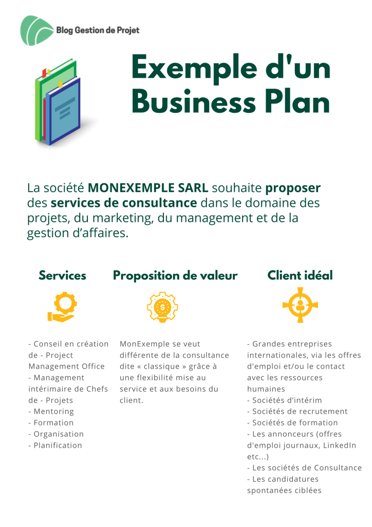 comment faire un business plan pour un projet