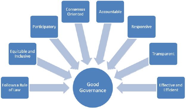 caractéristiques de la gouvernance