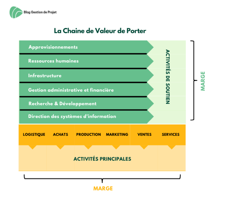 Comprendre La Chaine De Valeur Exemple Et Modèle 3054