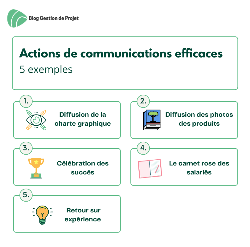 exemples actions de communication