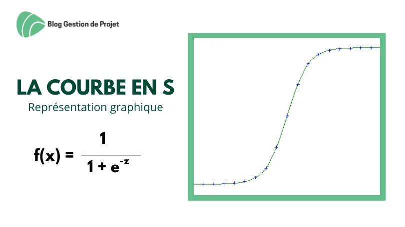 courbe en S représentation graphique