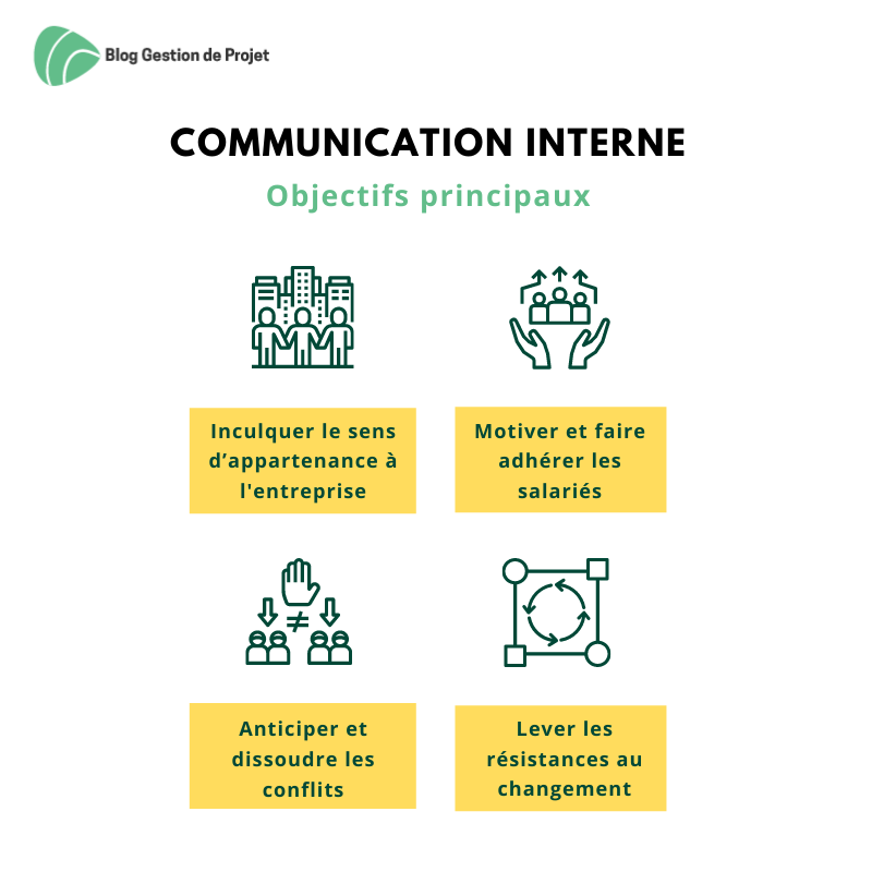 objectifs communication interne