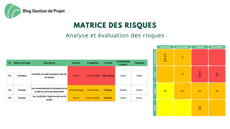 Analyse des risques projet Etapes Modèle Excel