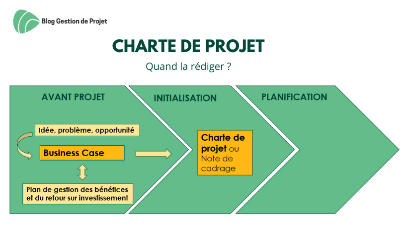 charte de projet