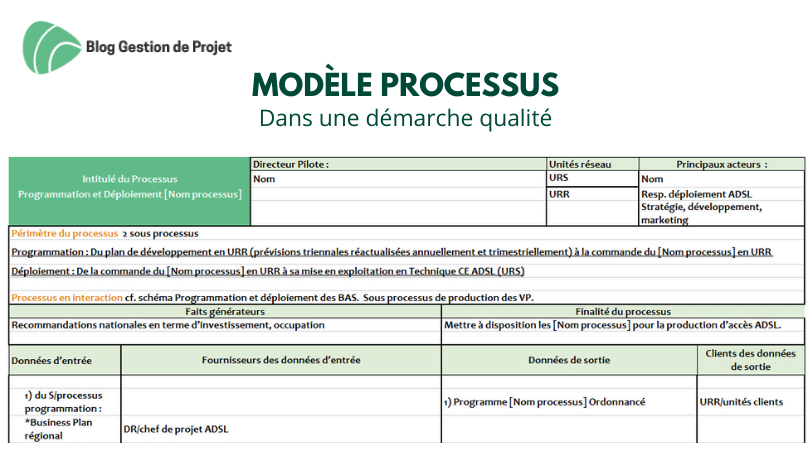 modèle processus
