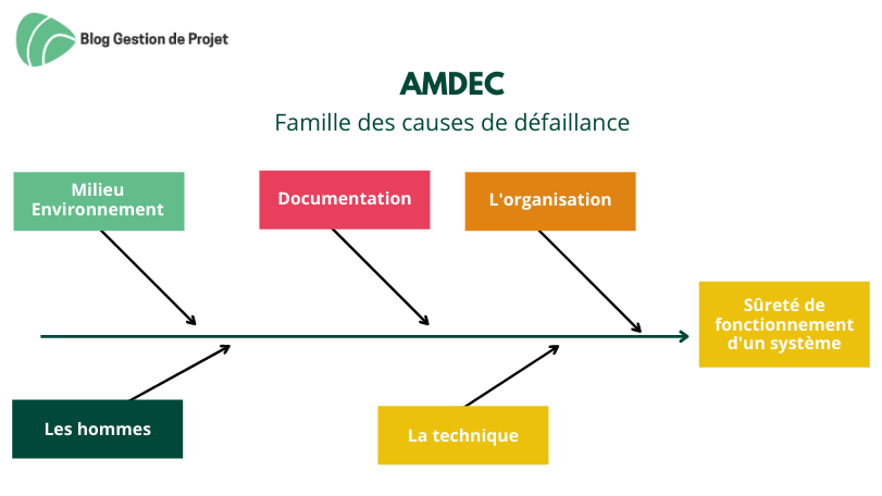 AMDEC FMEA M thode Qualit Pour Analyser Les D faillances
