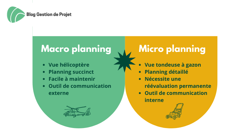 macro planning et micro planning