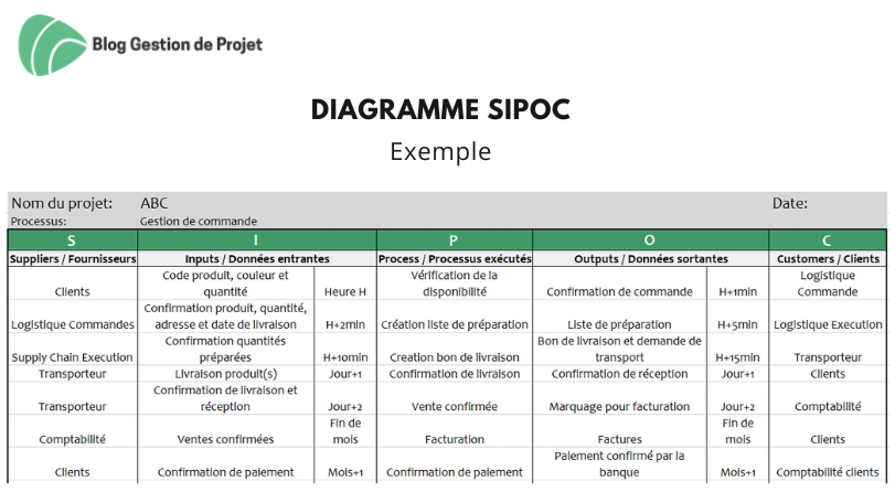exemple sipoc