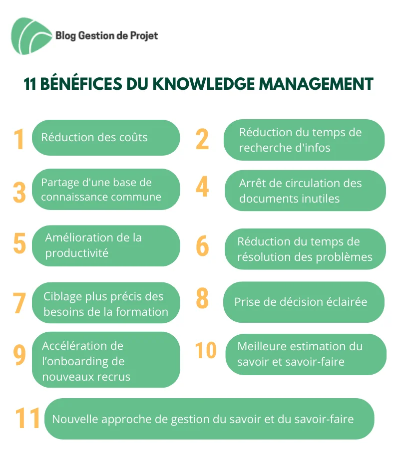 avantages knowledge management