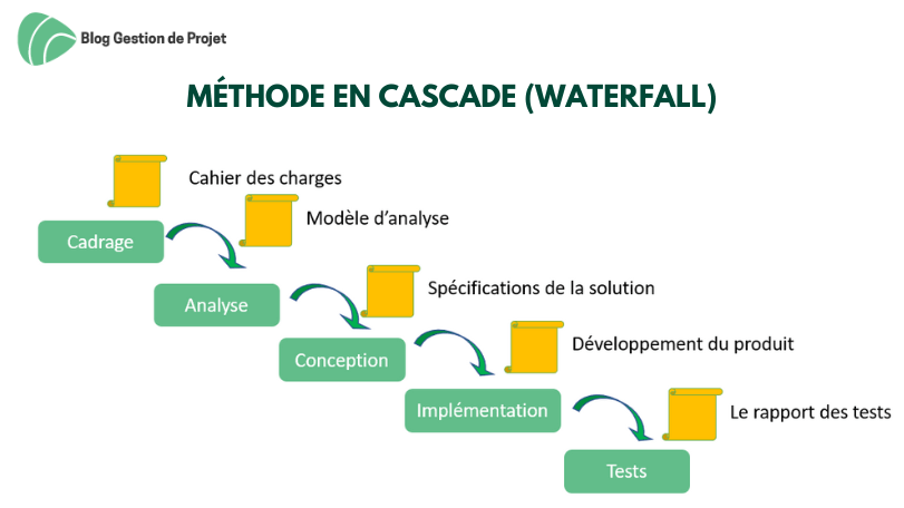 méthode waterfall