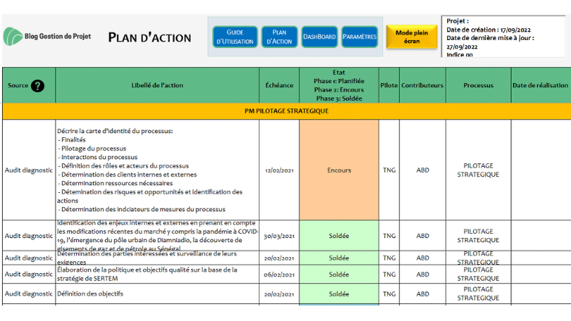 le plan d'action SMQ