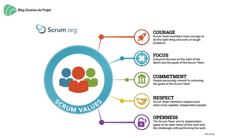 les 5 valeurs scrum