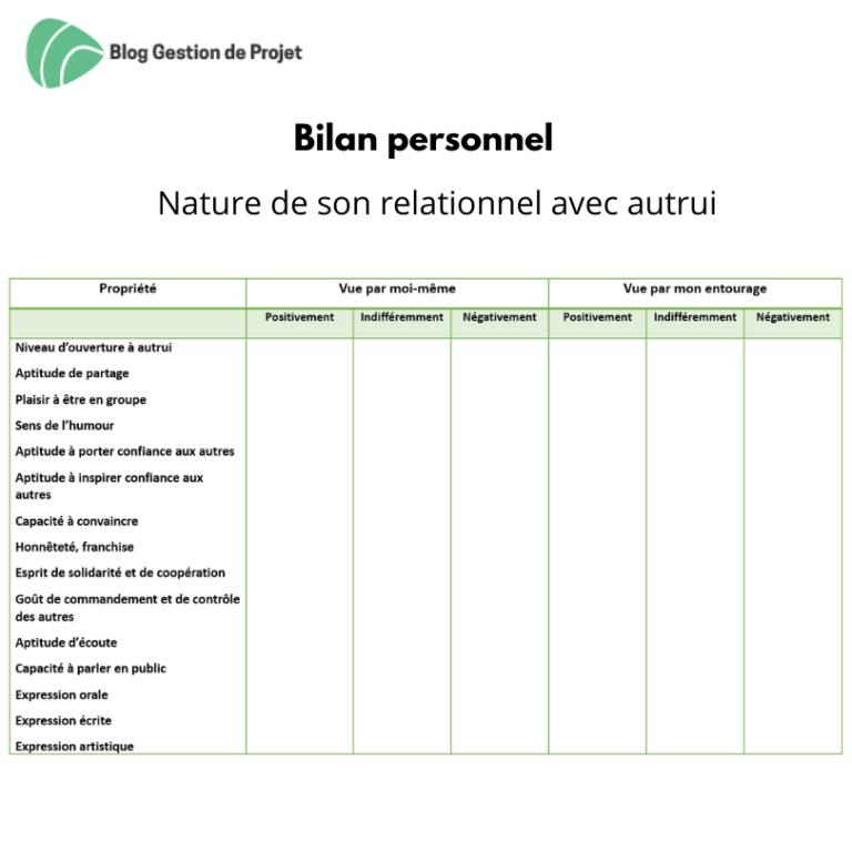 Faire le bilan Personnel en étapes Exemple