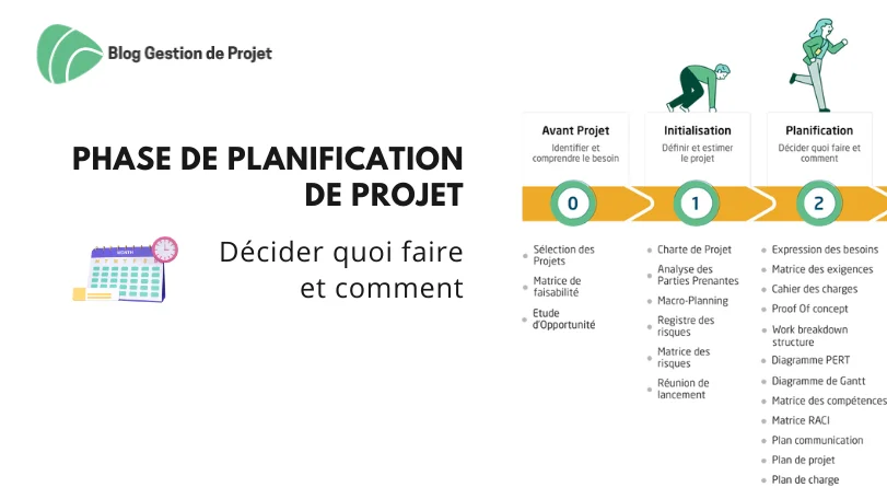 La Solution de Gestion de Planning la + Complète pour les Pros des