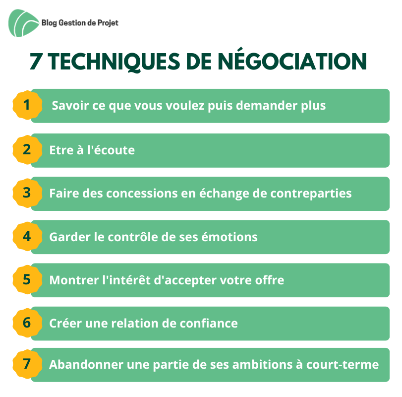 7 méthodes de négociation