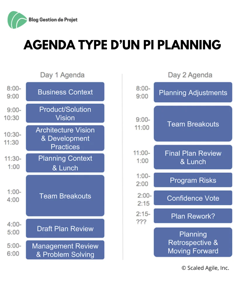 Agenda type PI Planning