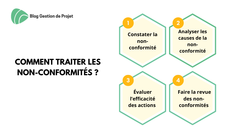 Rapport De Non Conformit Rapport De Non Conformit Word BNWK