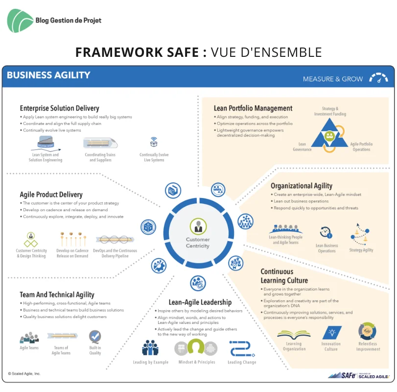 Framework SAFe