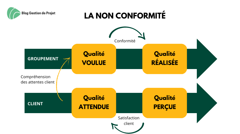 Comment Traiter Les Non conformit s Mod le De Fiche NC
