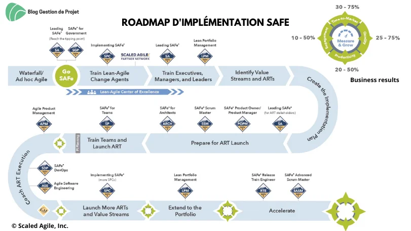 roadmap safe