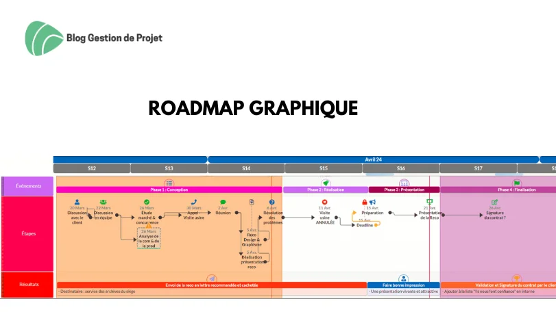 Roadmap graphique