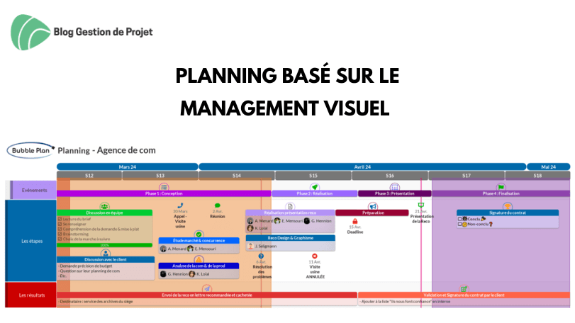 planning management visuel