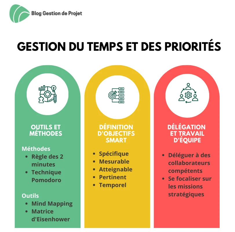 Le planning : l'outil indispensable pour la gestion de ton temps