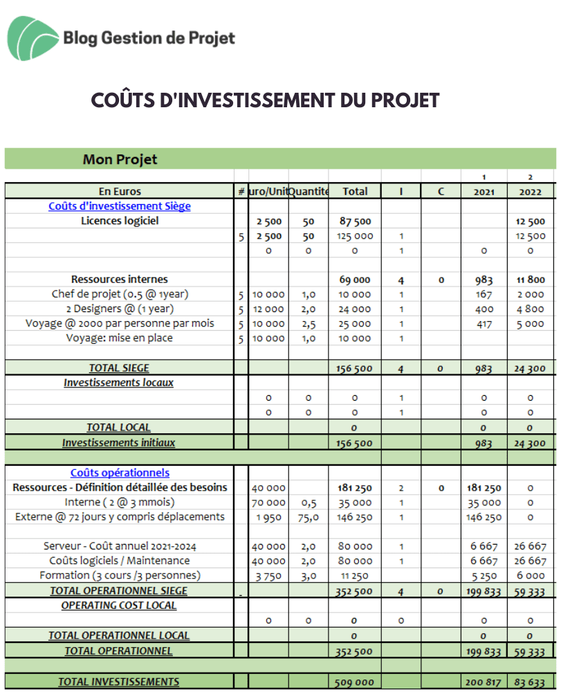 coût d'investissement projet