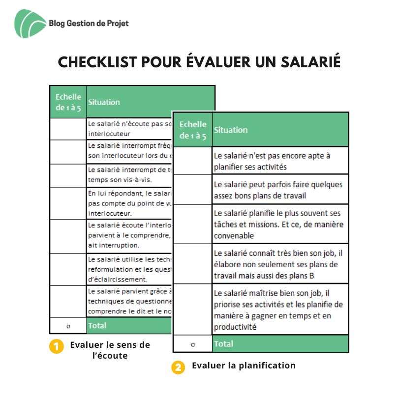 Checklist évaluation de salarié