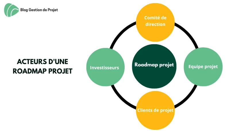roadmap projet