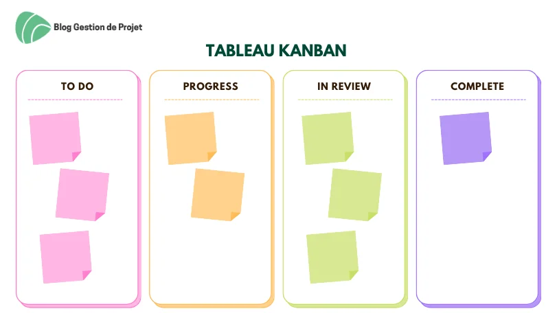 tableau kanban roadmap