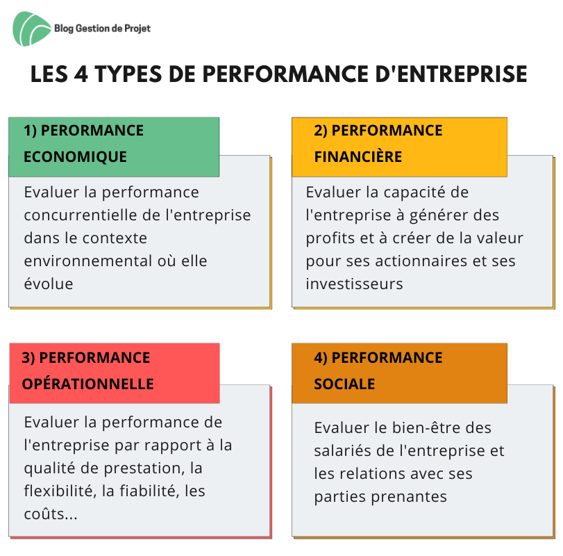 types de performance